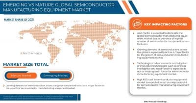 Japan chip equipment makers report 10% drop in China sales as export curbs bite