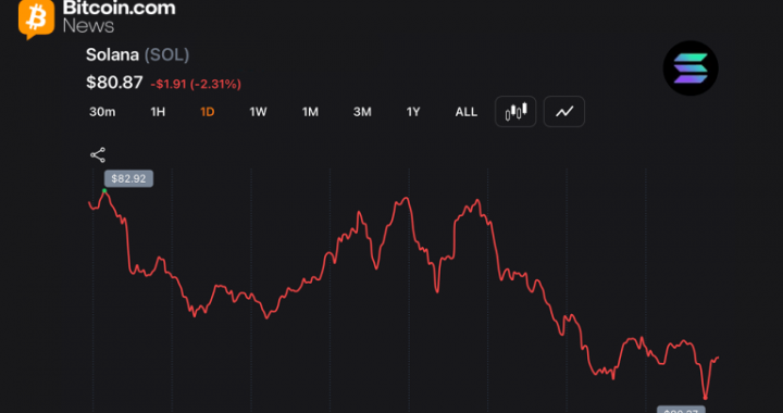 Solana Posts 8 Consecutive Red Months for First Time as Traders Watch $80 Support