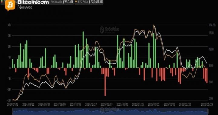 Sosnick Warns Crypto’s ‘Tourists’ Are Cashing out as Bitcoin ETFs Bleed $1.42 Billion