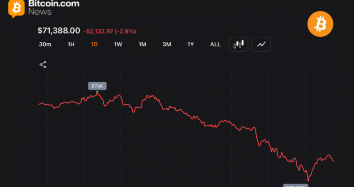 Strategy’s 32 BTC Sale Hits Bitcoin as Price Slides 5% and Liquidations Top $627M