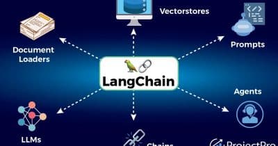 Langflow servers under attack as critical vulnerabilities spread across LangChain framework