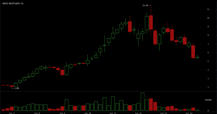US Shuts Down Two Anthropic Models and Traders Move $2.87B Into Decentralized AI