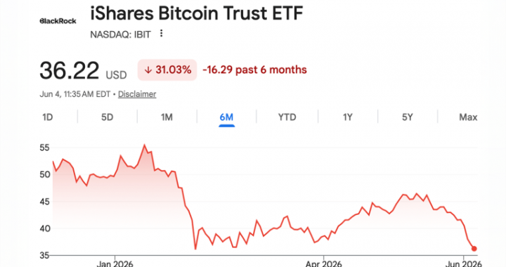 Who Sold Bitcoin During the Crash? Coinshares Reveals Who’s Really Selling Bitcoin ETFs