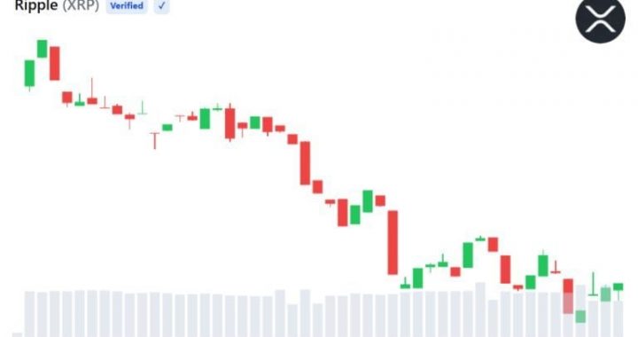 XRP Struggles Near $1.10 Despite Ripple’s EU Regulatory Milestone