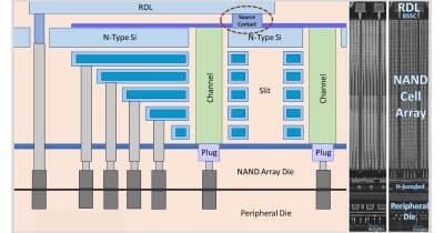 YMTC’s NAND flash market share surges to 13%, tying SanDisk and Micron