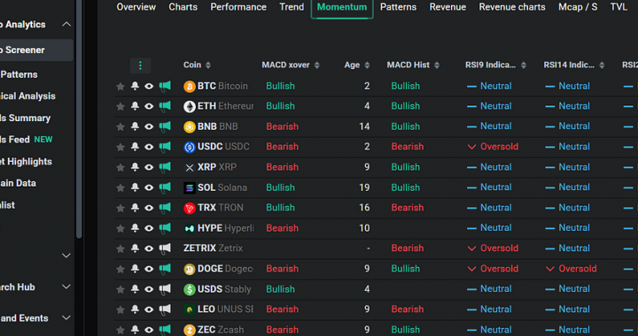 The Fastest Paths to Your Next Trade Idea