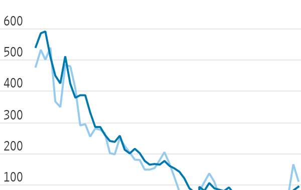 No Longer Just the Megacaps: Average Stocks Lead the Way.