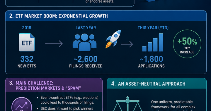 A New Era for ETFs: SEC Admits Mistakes with Crypto and Announces a New Approach