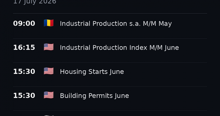 NordFX Morning Update — July 17, 2026