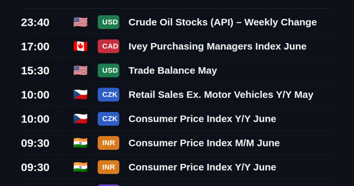 NordFX Morning Update — July 7, 2026