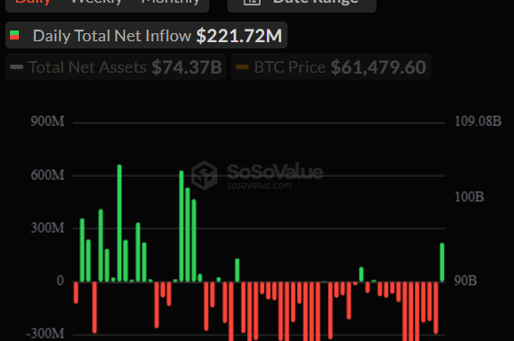 BITCOIN SPLIT: Traders Clash Over Bottom as BTC Battles Around $60,000 After $58K Dip