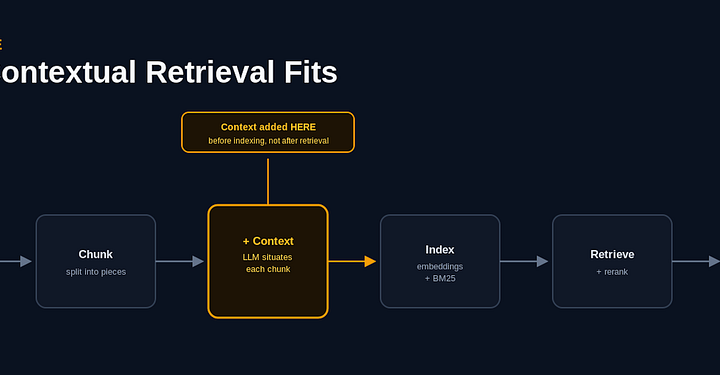 Contextual Retrieval: Anthropic’s Method for Cutting RAG Failures
