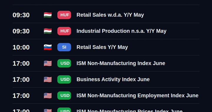NordFX Morning Update — July 6, 2026