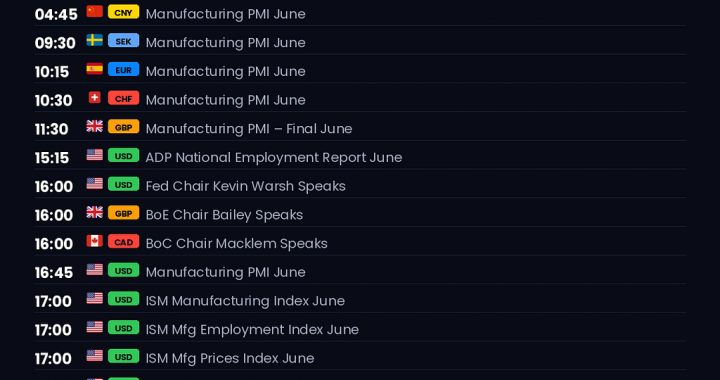 NordFX MORNING UPDATE — July 1, 2026
