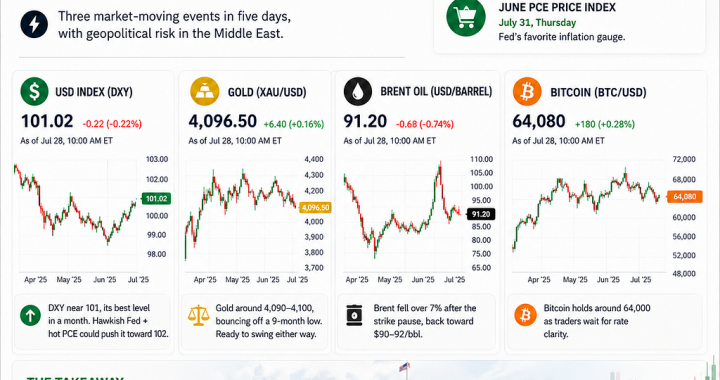 Fed Week + GDP/PCE: USD, Gold, Oil and Crypto Before Month End | NordFX Market Watch