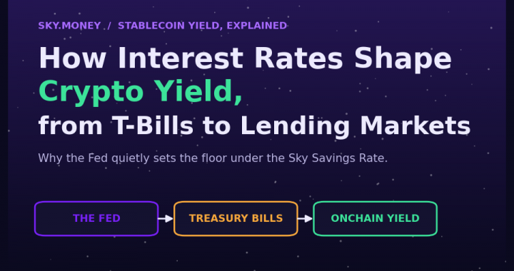 How Interest Rates Shape Crypto Yield: From Treasury Bills to Lending Markets