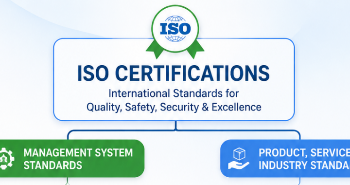 ISO Certification Explained: Types of ISO Standards, Benefits, and Why Businesses Need Them