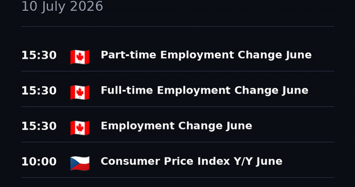 NordFX Morning Update — July 10, 2026