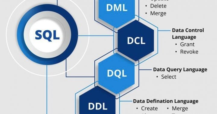Core SQL Adapting to Next-Gen Tech