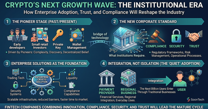 Crypto’s Next Growth Wave Won’t Come From More Users — It Will Come From Institutions