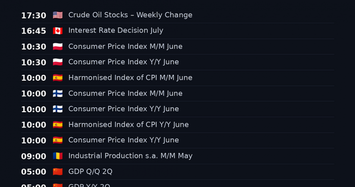 NordFX Morning Update — July 15, 2026