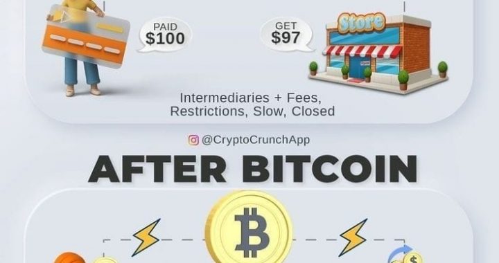 Before Bitcoin vs.