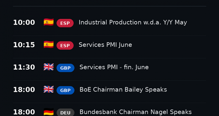 NordFX Morning Update — July 3, 2026
