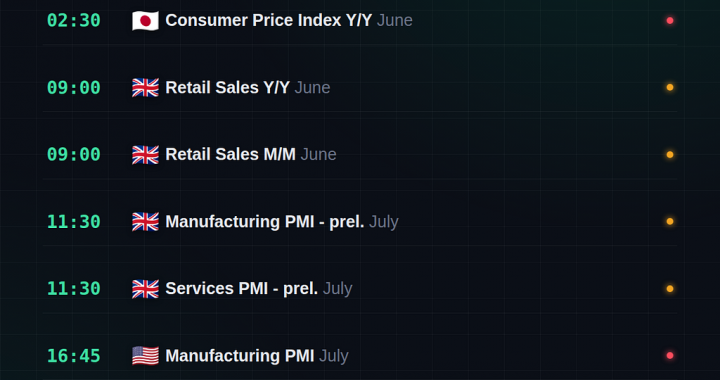 NordFX Morning Update — July 24, 2026