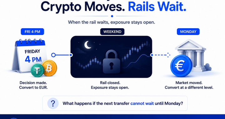 What Happens If the Next Crypto Transfer Cannot Wait Until Monday?