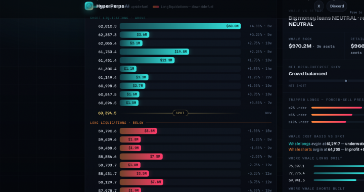 How to Trade the Liquidation Heatmap with Real-Time Data on Hyperliquid