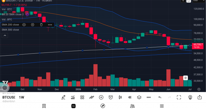 Bitcoin Weekly Report — July 14, 2026