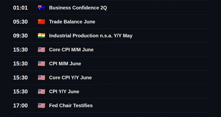 NordFX Morning Update — July 14, 2026