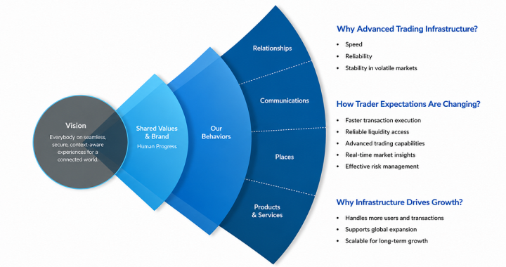 Engineering Advanced Trading Infrastructure for the Global Crypto Economy