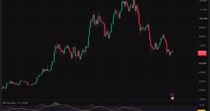 BTC USD Under Fire Following Iran Strike and Trump’s China Comment