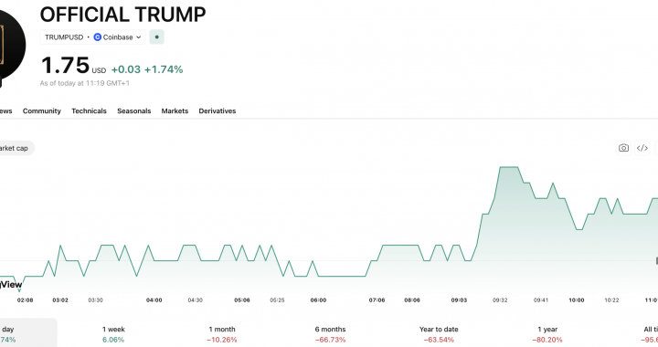 Trump Crypto: Family Netted $2.3Bn From Crypto While Investors Lost the Same