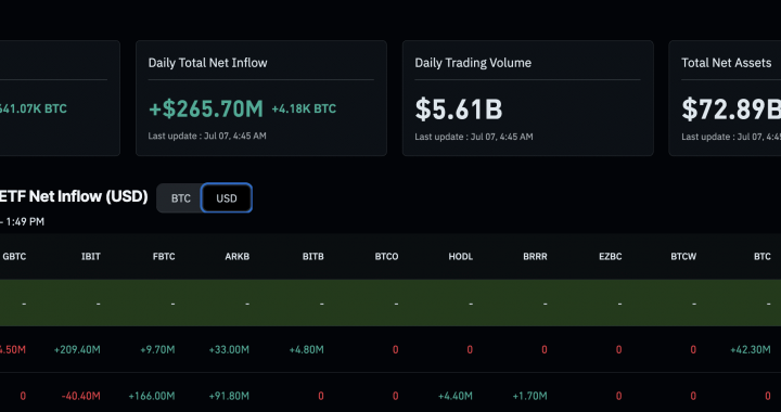 Wall Street Swallowed Bitcoin: But Satoshi Left a $80Bn Trojan Horse Wallet