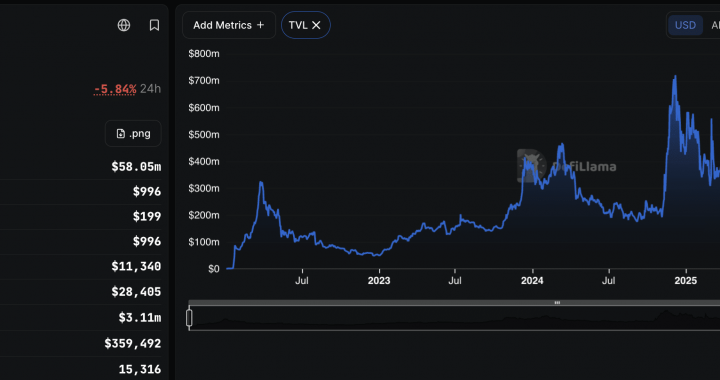 Cardano’s eUTXO Model Takes Center Stage as Ethereum Eyes UTXO Adoption