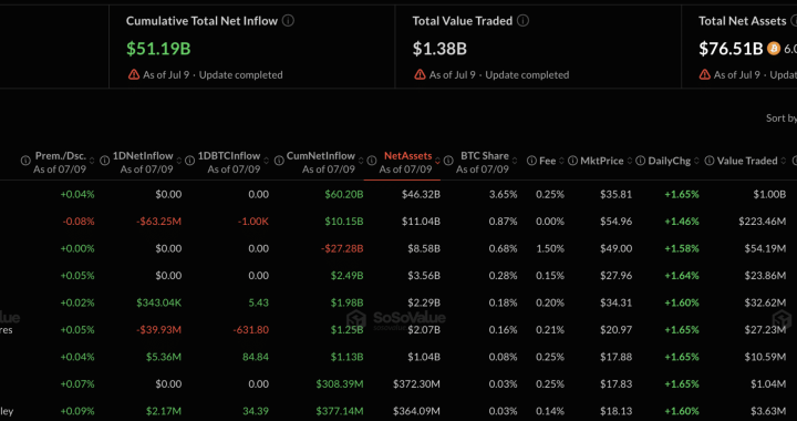 Bitcoin ETF and Private Credit Redemptions Converge in Q2 2026 Warning