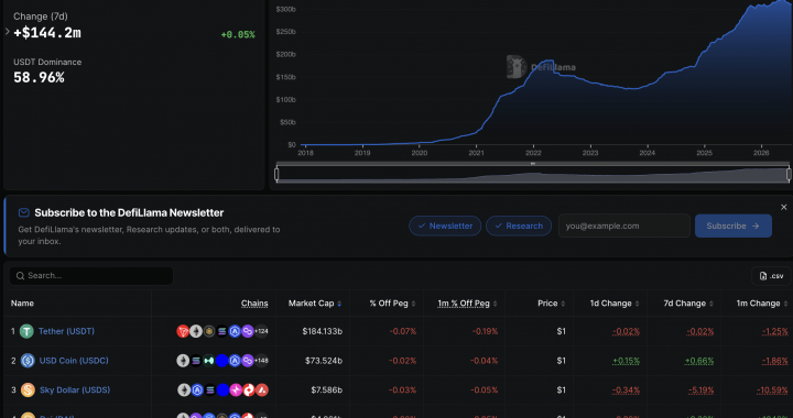 Thailand Mount Major Anti-Crypto Crackdown: We’re Coming For Your Stablecoins