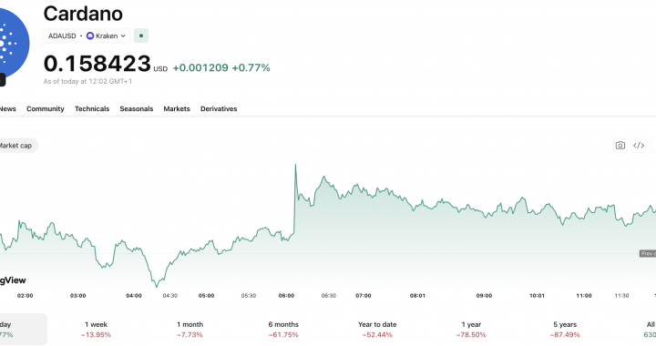 Van Rossem Upgrade, SBI Fallout, and a DRep Deadlock Define Cardano’s Pivotal Week
