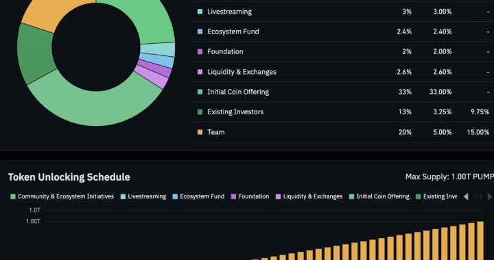 Pump.Fun’s First Major Vesting Unlock: Here’s What Happened