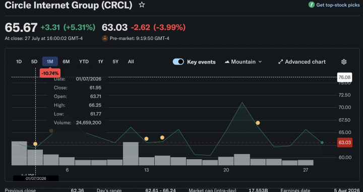 IBM’s Blockchain Patent Empire Lands at Circle in Landmark IP Deal