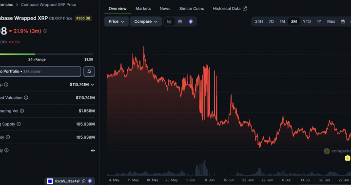 Doppler Finance Brings Institutional DeFi to cbXRP on Base