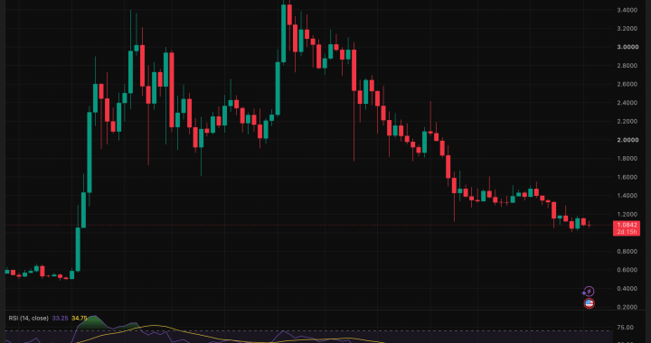 Ripple XRP Search Interest Collapsed 91% From Its All-Time High, Is the Retail Interest Dead?