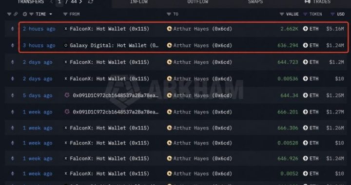 Arthur Hayes Buys $6.39 Million More ETH Despite a $301K Paper Loss: Here’s What He’s Betting on