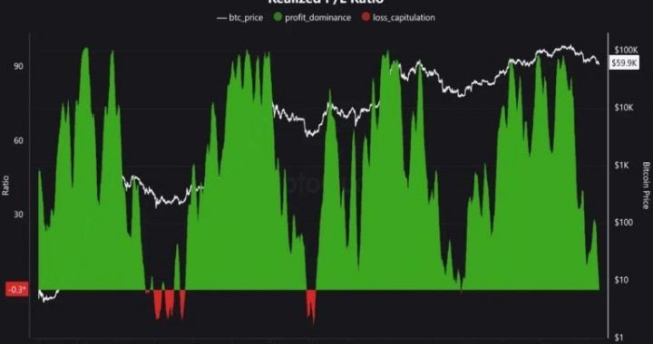 Bitcoin Bottom Signal Last Seen at FTX Collapse Flashes as Saylor’s Strategy Dumps 3,588 BTC