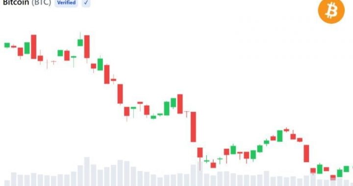 Bitcoin Flashes ‘End of Bear’ Signal as Cost Basis Crossover Suggests Final Bear Market Phase