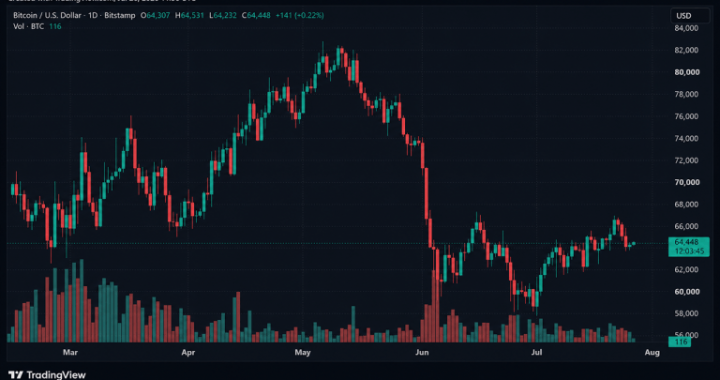 Bitcoin Enters Volatility Trap as Fed Decision, CLARITY Act and Fork Drama Converge