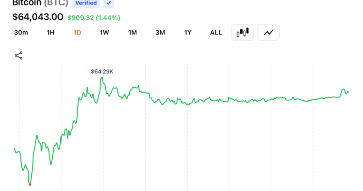 Bitcoin Faces $65,500 Wall as Daily Chart Volume Cools After Mid-July Rebound