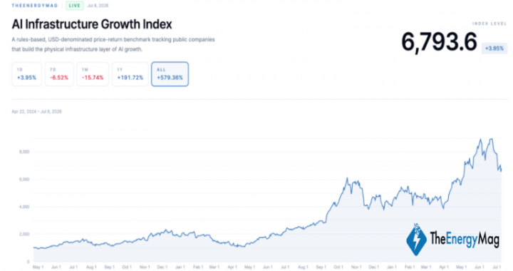 Bitcoin Miners’ AI Rally Puts Insider Liquidity in the Spotlight